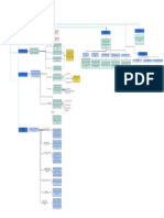 Mapa Conceptual Herramientas de La Estrategia