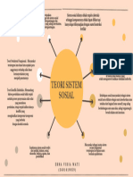 MIND MAP TEORI SISTEM SOSIAL - Erna Vidia Wati - 3601419059