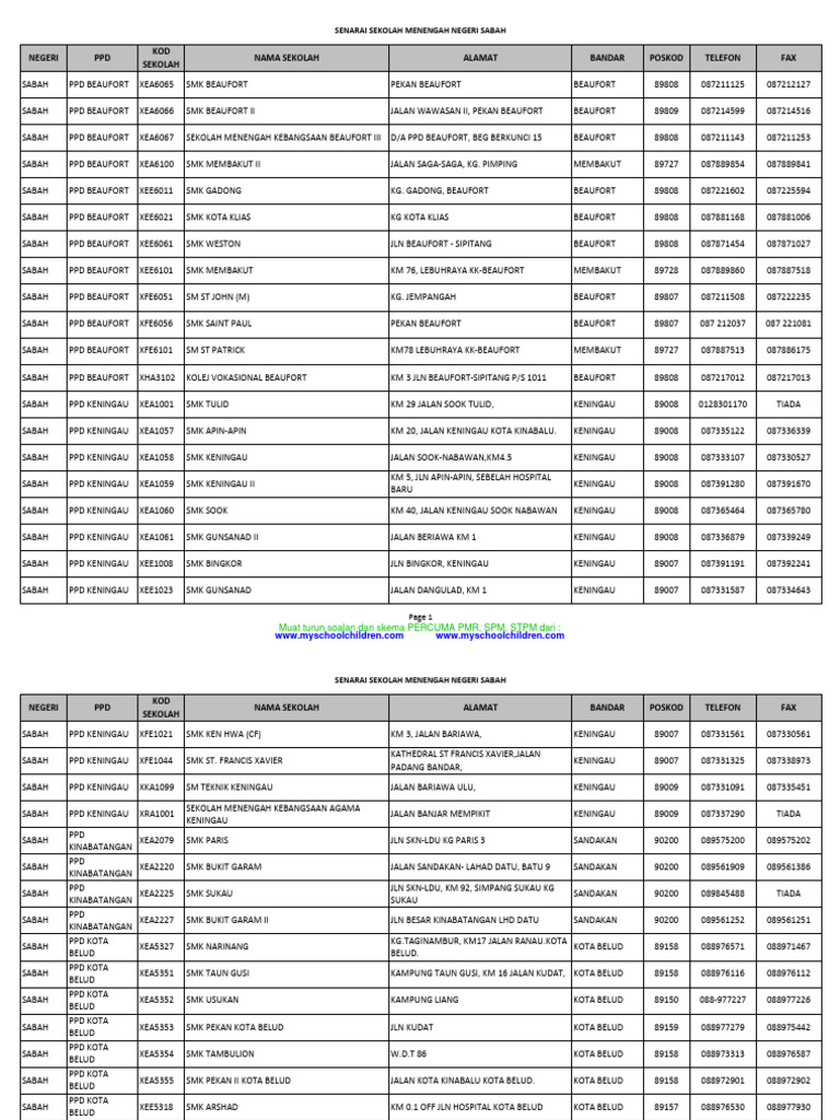 Senarai Sekolah Menengah Sabah | PDF