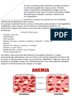 anemia f