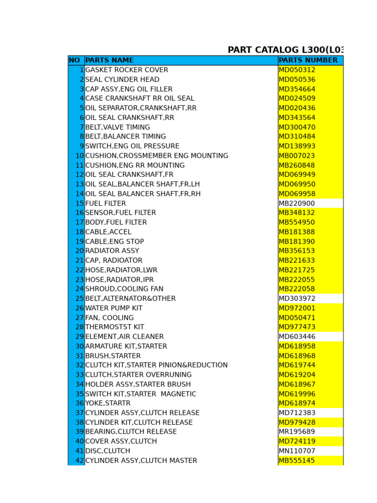 Mitsubishi L300 Parts Catalog | PDF | Axle | Clutch