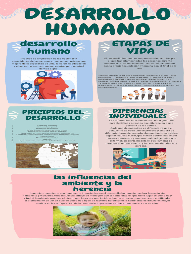 Etapas y Factores del Desarrollo Humano | PDF | Herencia | Ciencias del ...