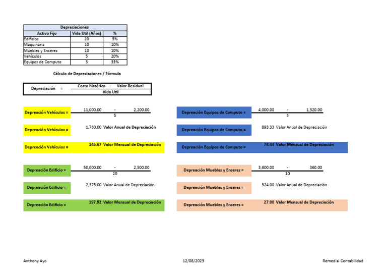 Tabla de Depreciación Vehículos 2024 | PDF