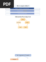 Chapter 1 Mind Map