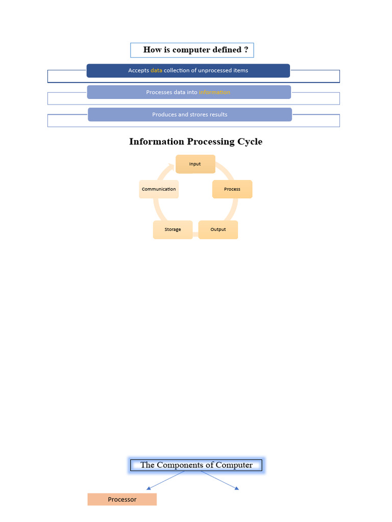Chapter 1 Mind Map | PDF | Computer Hardware | Computer Data Storage