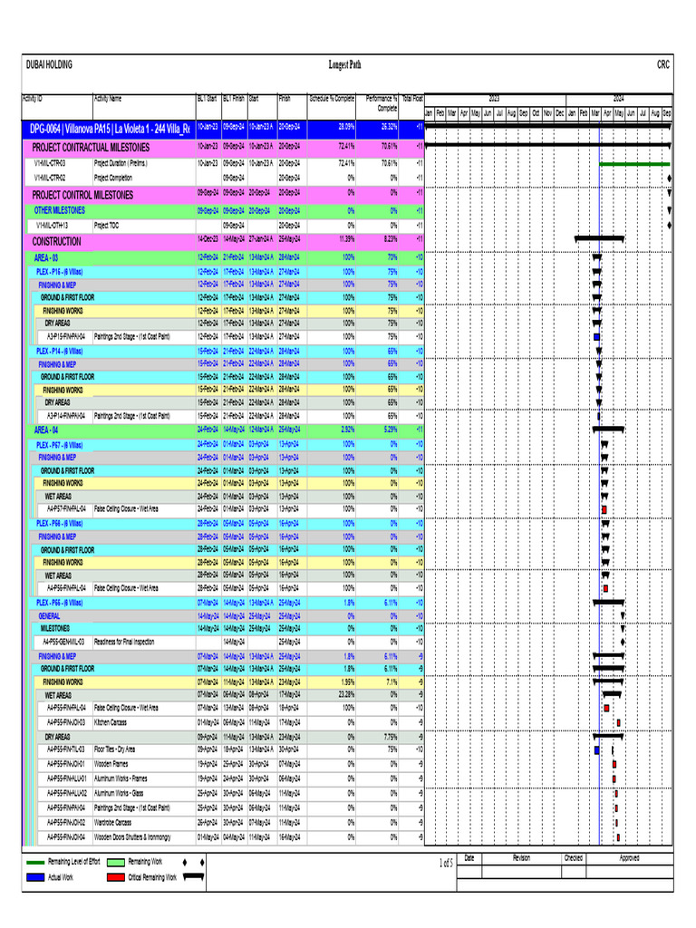 Longest Path Leetcode