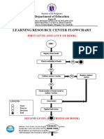 LEARNING RESOURCE FLOWCHART