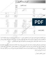 أوزان ومكاييل في الكتاب المقدّس