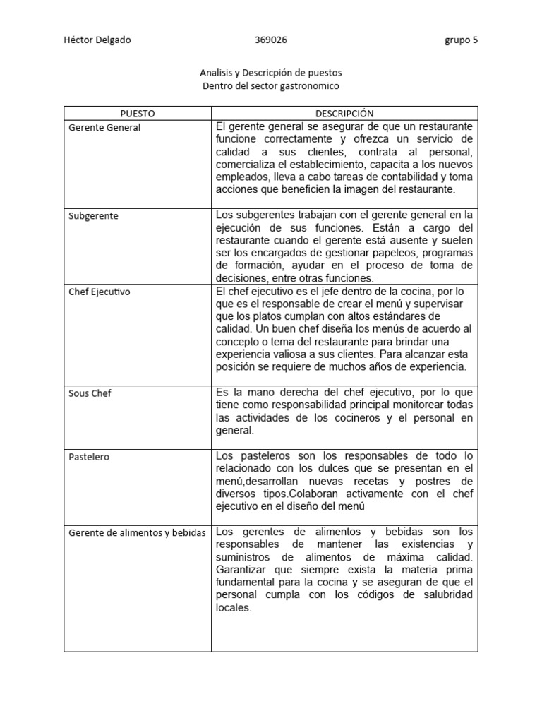 Descripción de Puestos en Restaurantes | PDF | Camareros