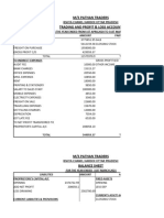 Balance Sheet Pathan Traders 20-21