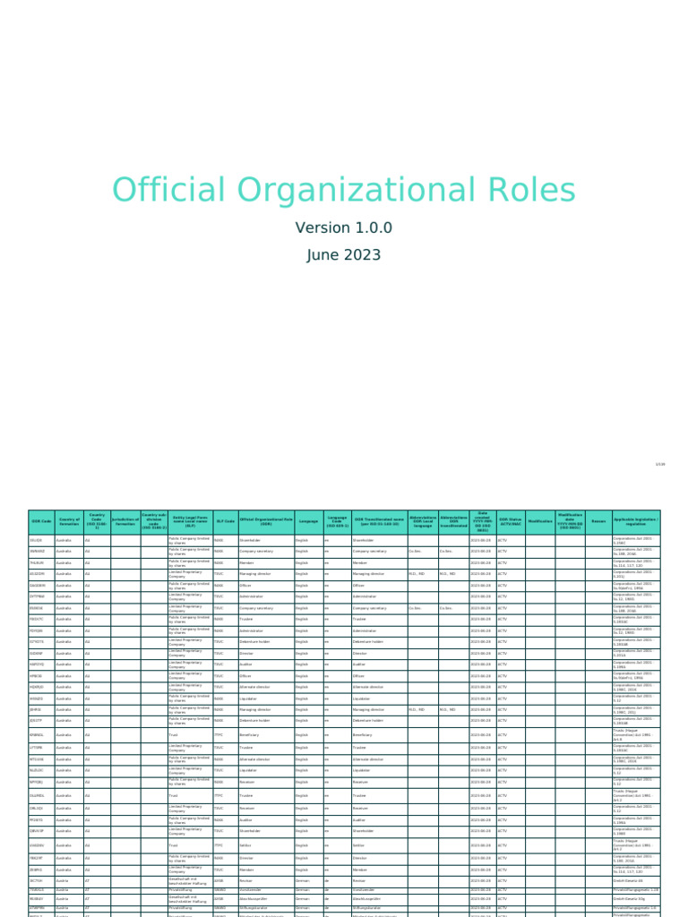 Official Organizational Roles Code List Version 1.0 | PDF