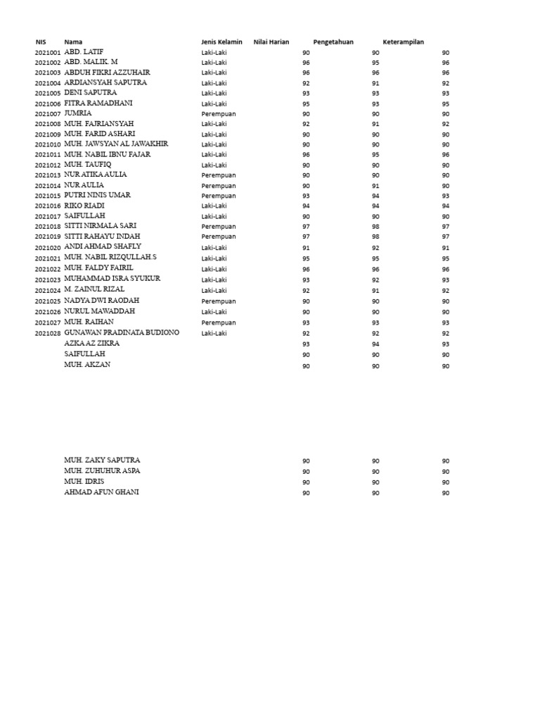 Xii ipa xlsx sheet1 pdf