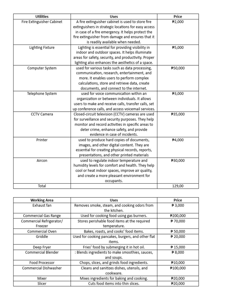Utilities | PDF | Kitchen | Grilling