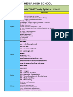 Half Yearly Syllabus gr7 2024-25