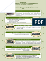 T2 Koneksi Antar Materi, Prinsip Pengajaran Dan Asesmen