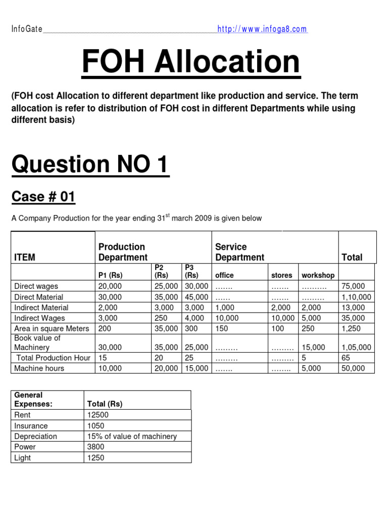 FOH Cost Apportionment Analysis | PDF | Book Value | Depreciation