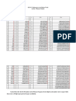 Fibonacci Numbers