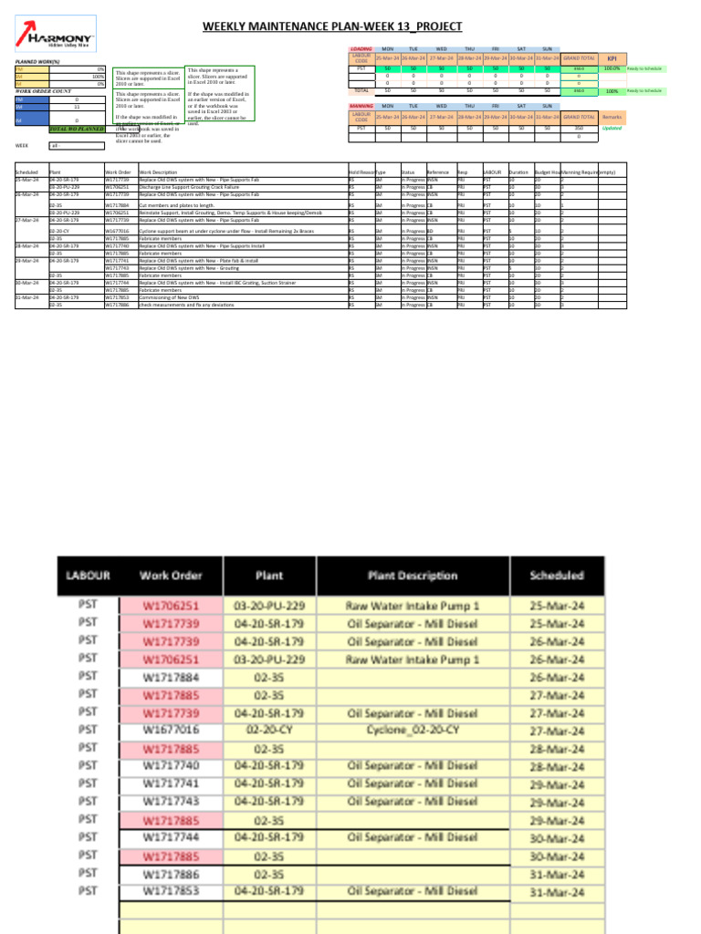 Final Plan - Week 13 - PRJ - Maint - Sched - 25 Mar - 31 Mar 24 | PDF ...