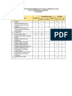 Daftar Inventaris Keberadaan Sarana Bermain Anak