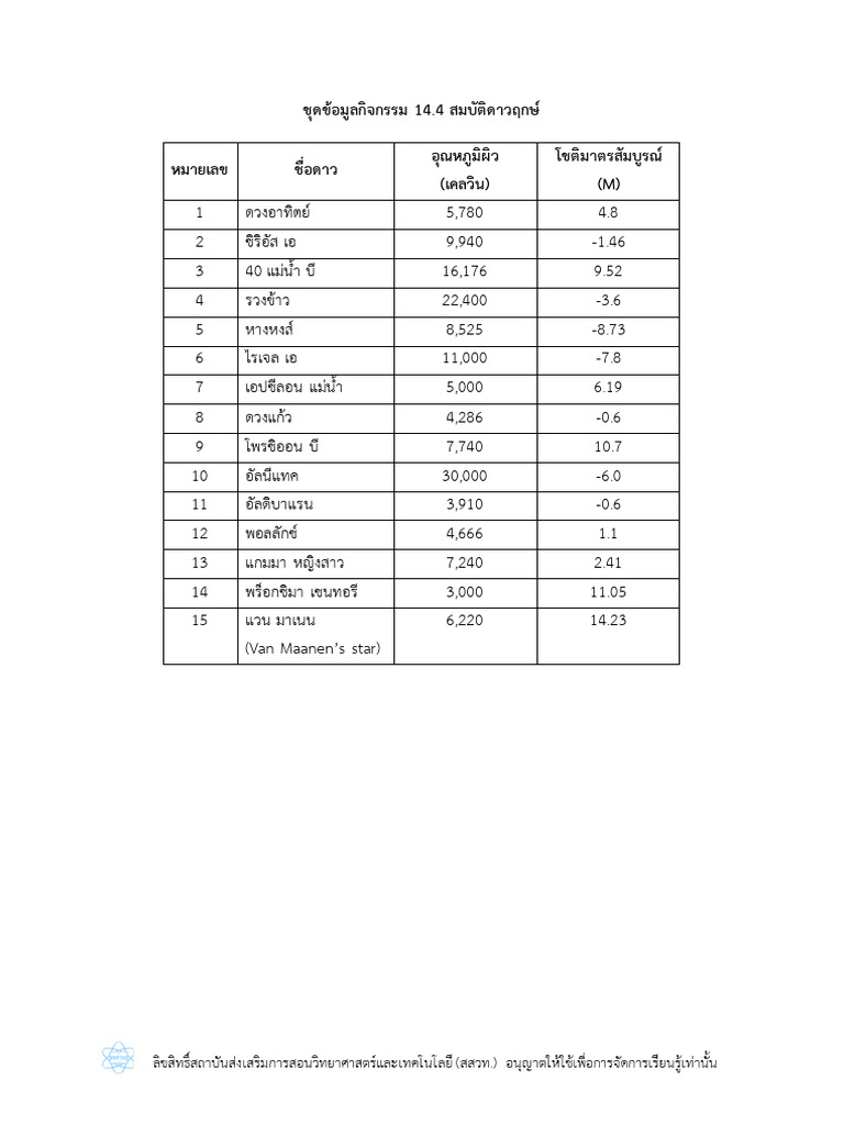 14 4 2 Worksheet PDF