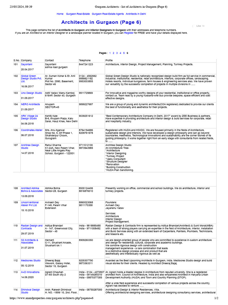 Gurgaon Architects Directory List | PDF | Architect | Engineering