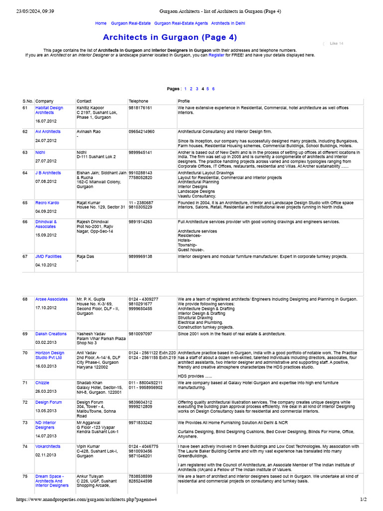 Gurgaon Architects Directory List | PDF | Architect | Interior Design