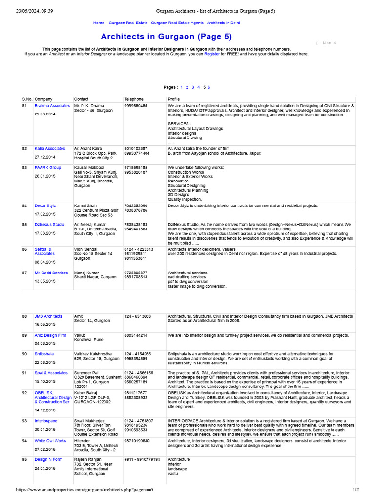 Gurgaon Architects - list of Architects in Gurgaon (Page 5) | PDF ...