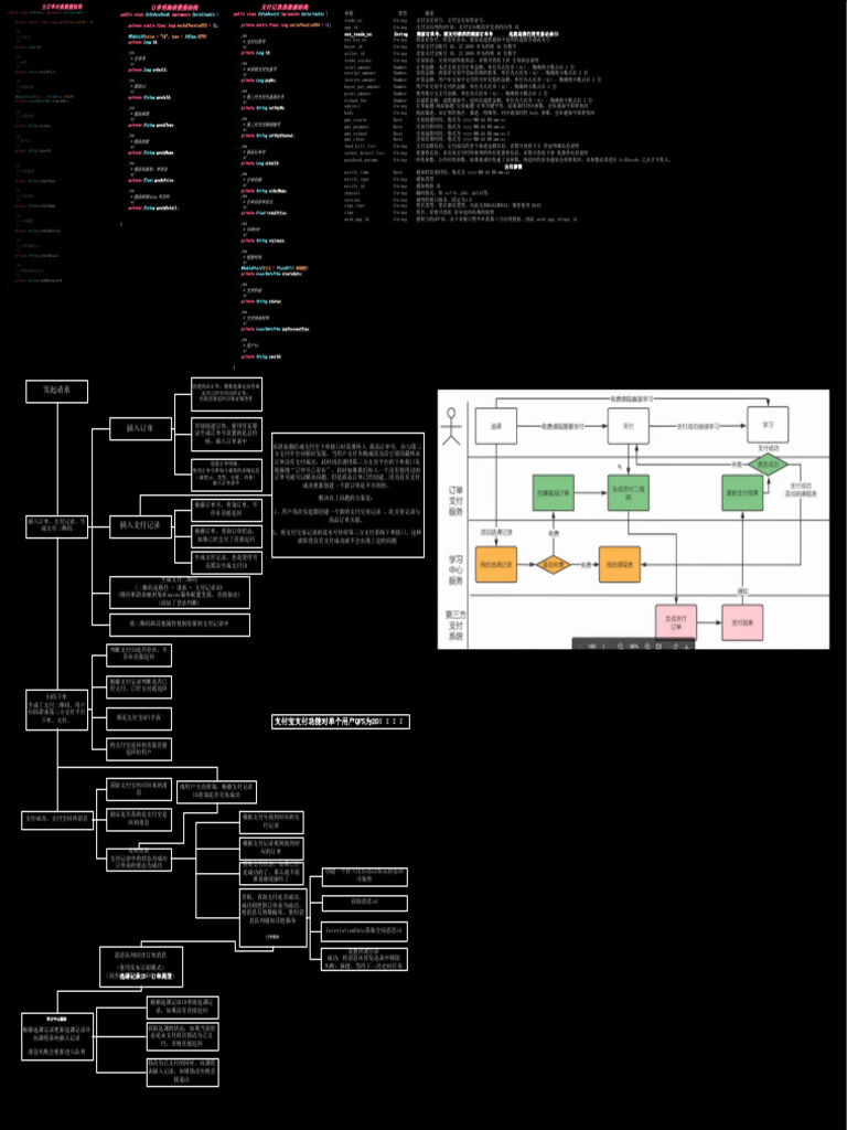 How To Design Payment | PDF