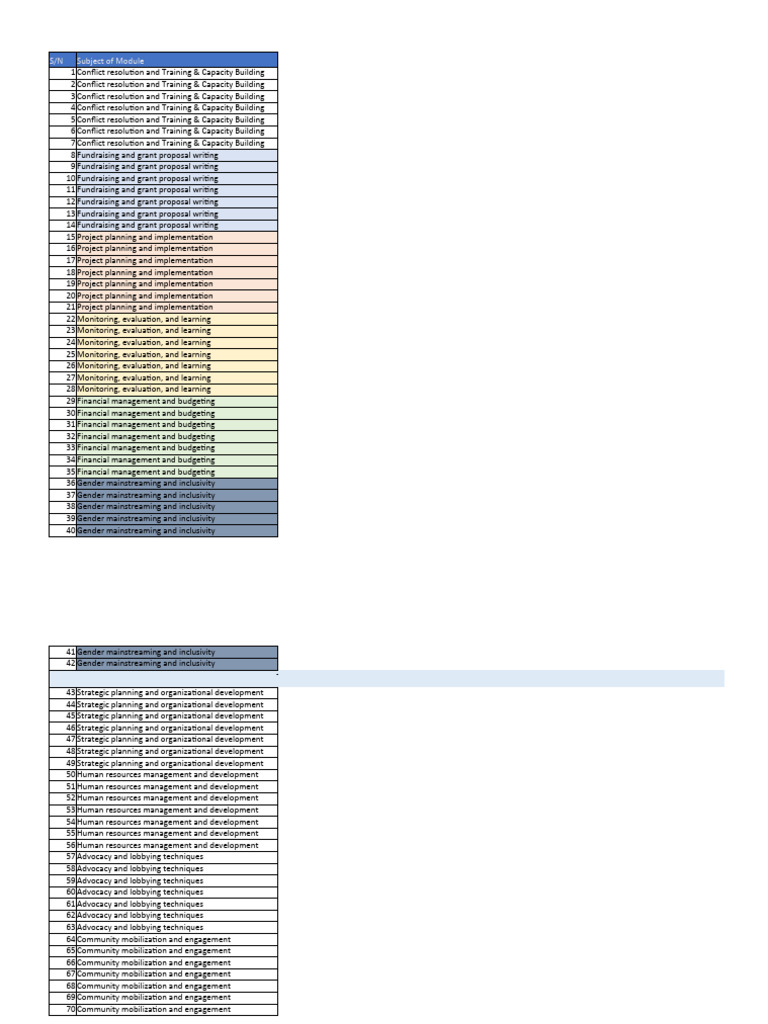 Updated Training Schedule For 2nd Round Trainings | PDF | Capacity ...