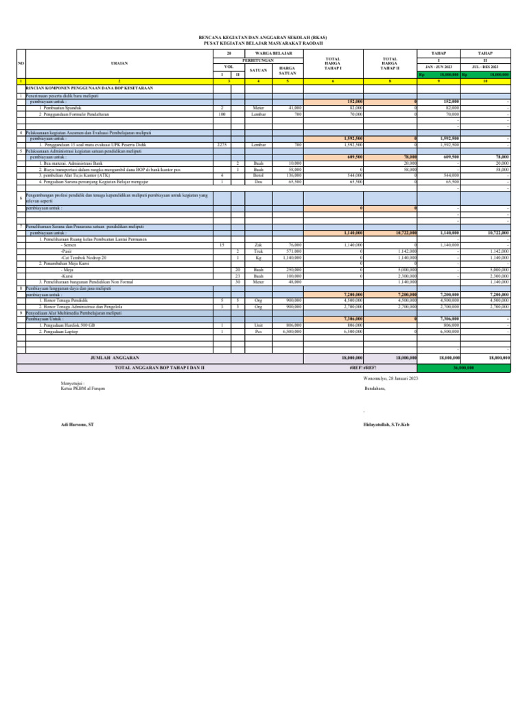 Rincian Anggaran BOP Kesetaraan 2023 | PDF