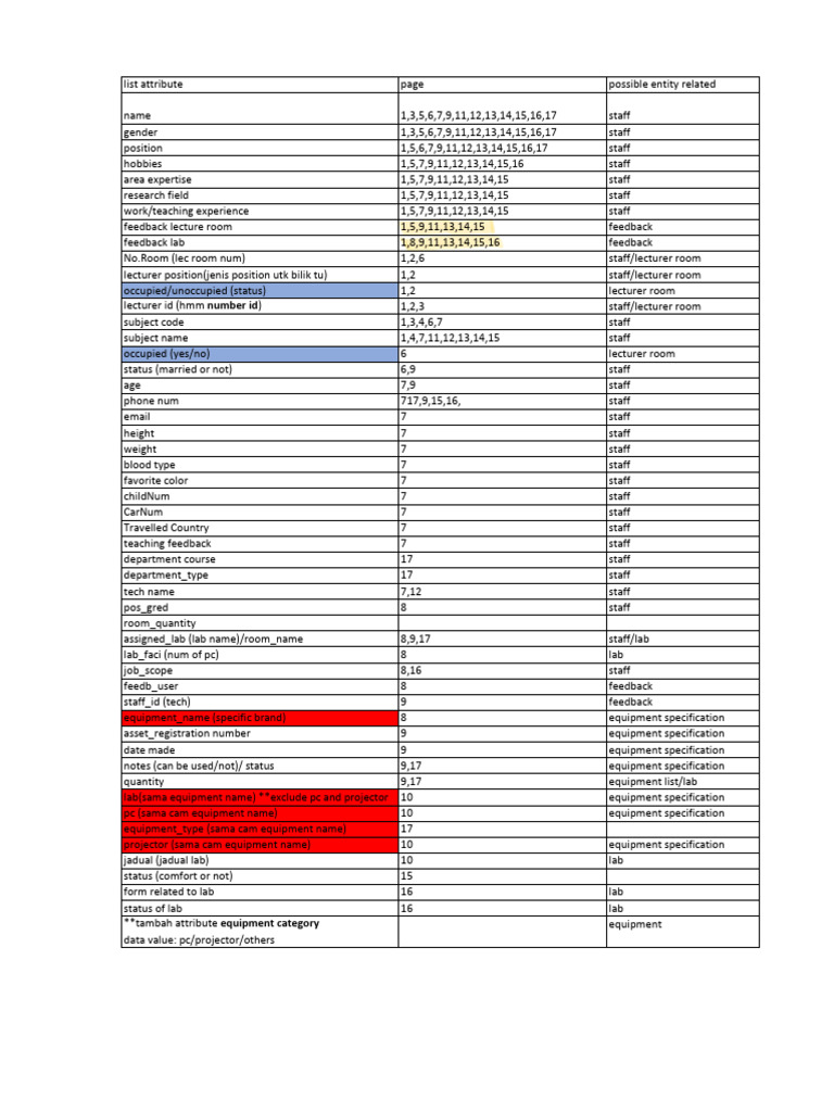 database plan | PDF | Data Management | Computing