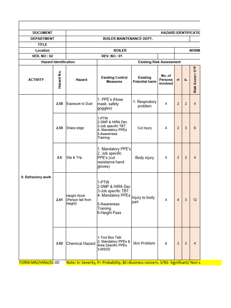 HIRA - Refractory Work | PDF | Personal Protective Equipment | Workplace