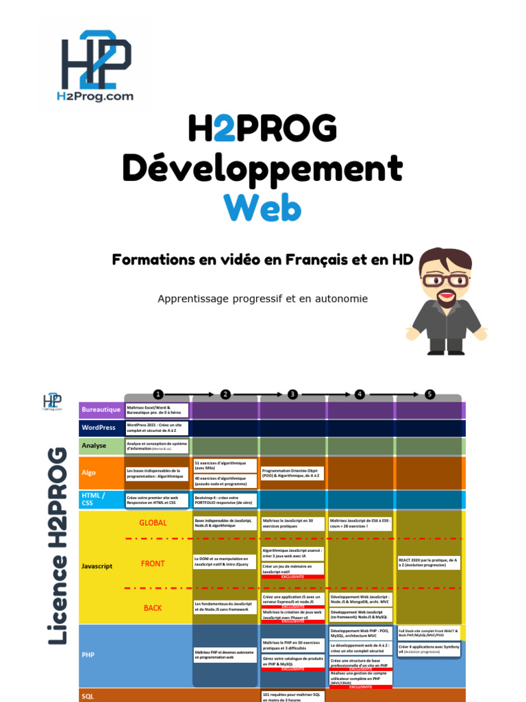 Formations Développement Web H2PROG | PDF | Programmation web | JavaScript