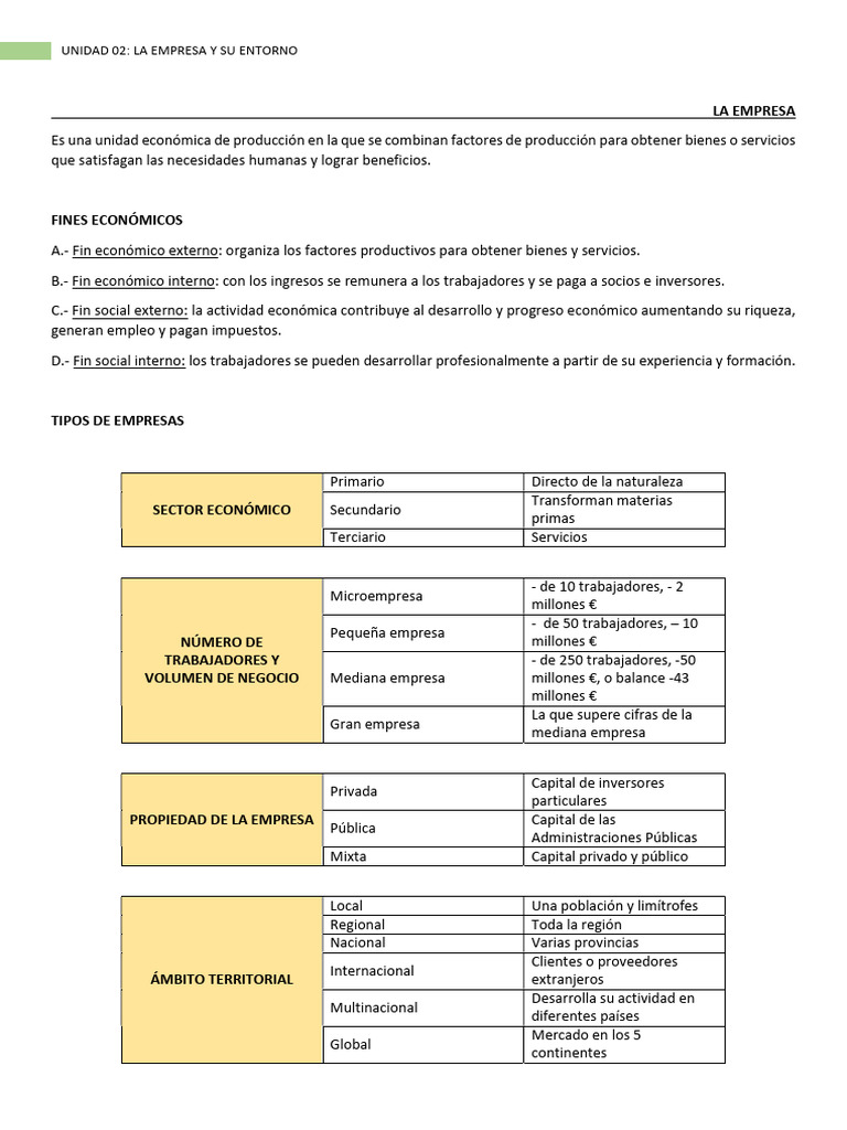 Empresa y Entorno: Claves del Éxito Empresarial | PDF | Análisis FODA ...