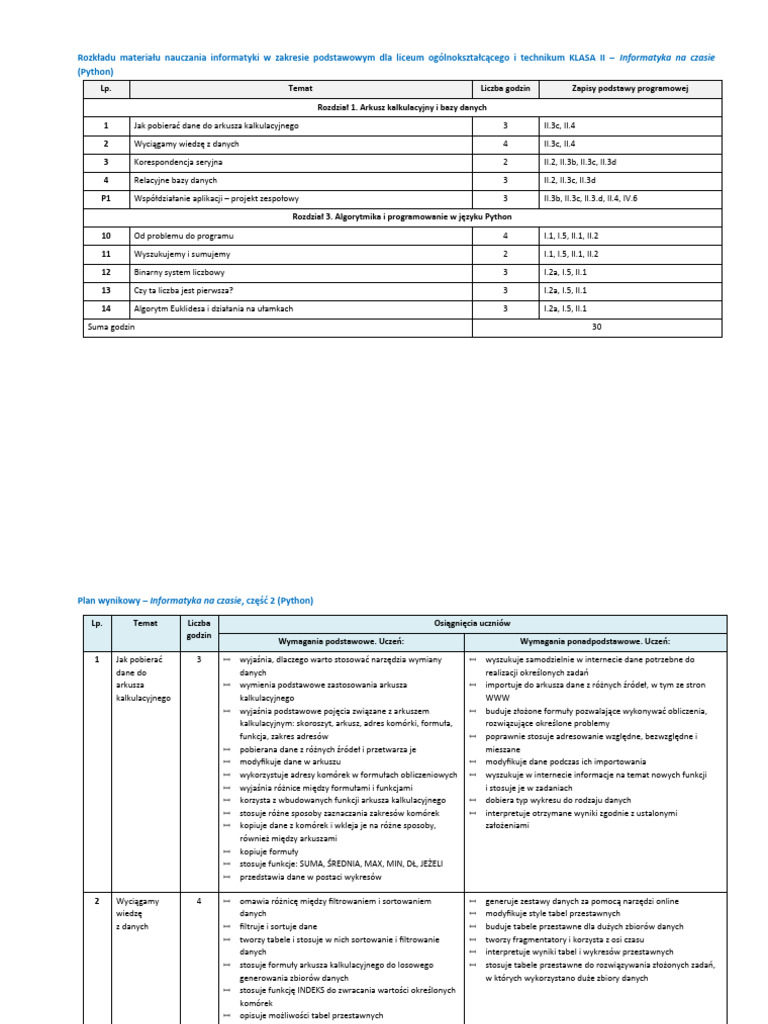 Rozklad Materialu Z Planem Wynikowym - Klasa 2 | PDF