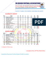 Nrfa Regional League Table Standing 2023 2024.