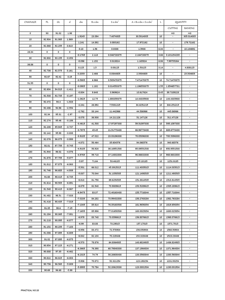 Chainage and Volume Calculations | PDF
