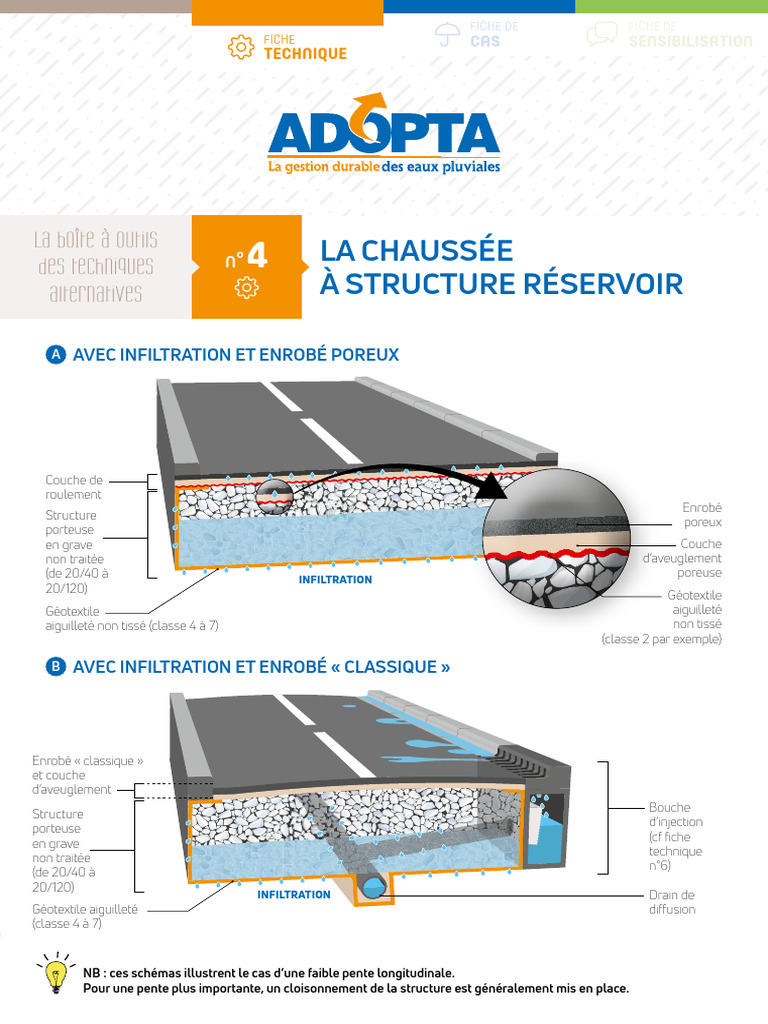 Chaussée à Structure Réservoir | PDF | Porosité | Lac de barrage