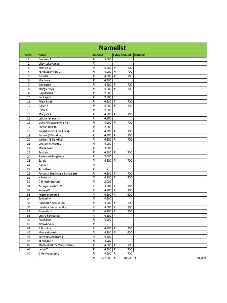 Payment Summary for Individuals | PDF | Religion & Spirituality
