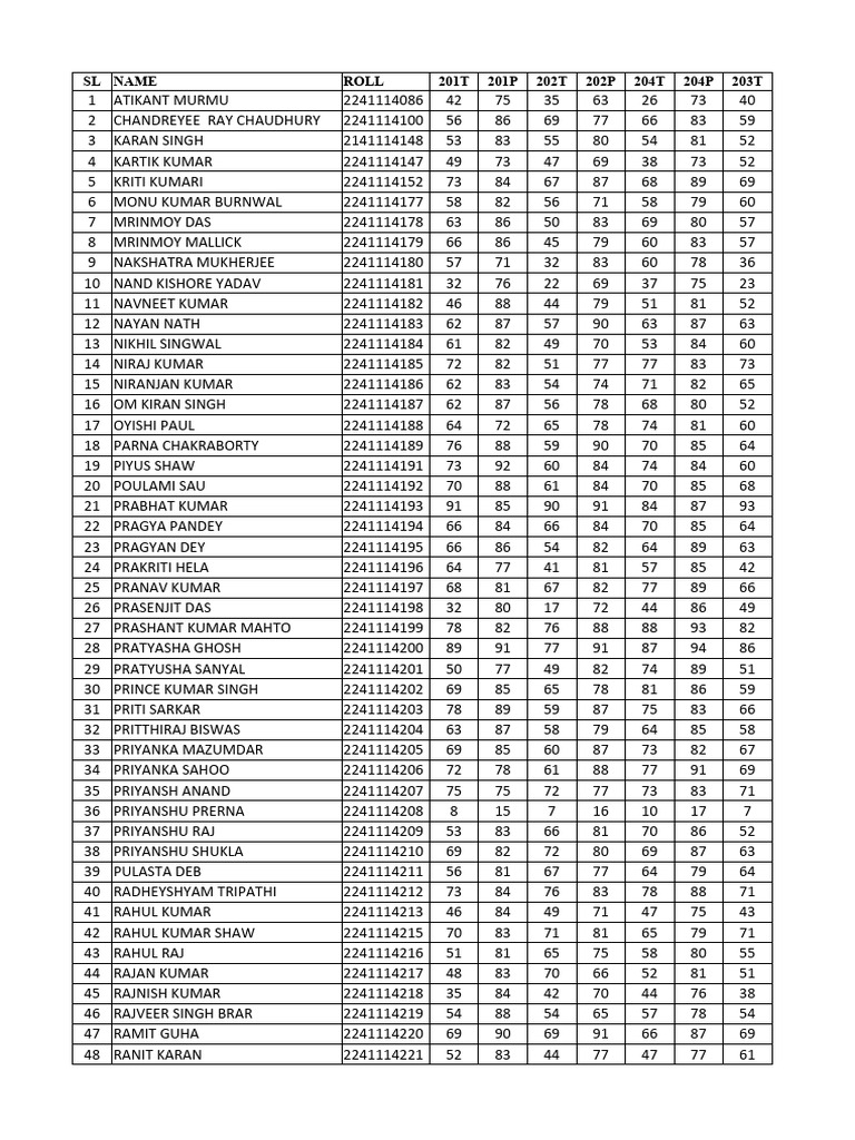 Student Marks and Results Summary | PDF