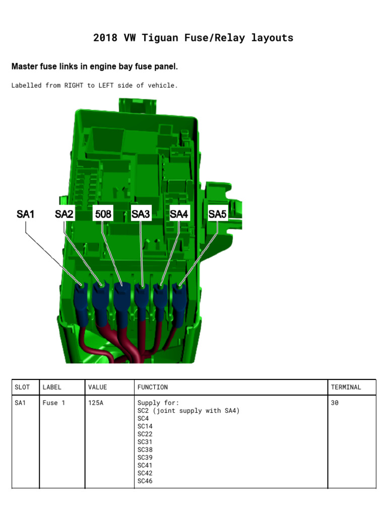 2018 VW Tiguan Fuse and Relay Diagram | PDF | Mechanical Engineering ...