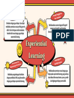 Mind Map Koneksi Antar Materi Topik 4