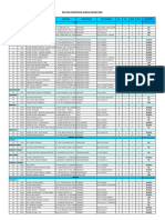 List Provider Askes Ramayana - Admedika