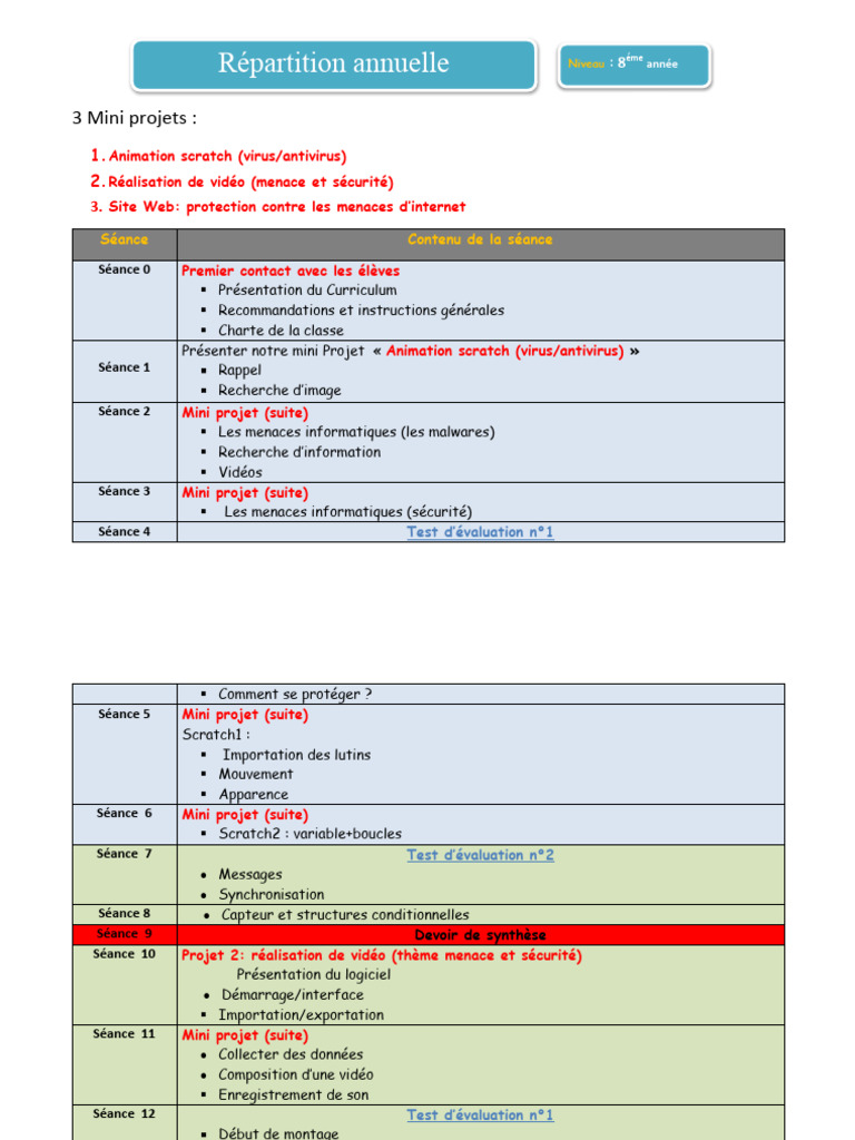 Repartition Annuelle 8 Eme | PDF | Virus informatique | Scratch ...