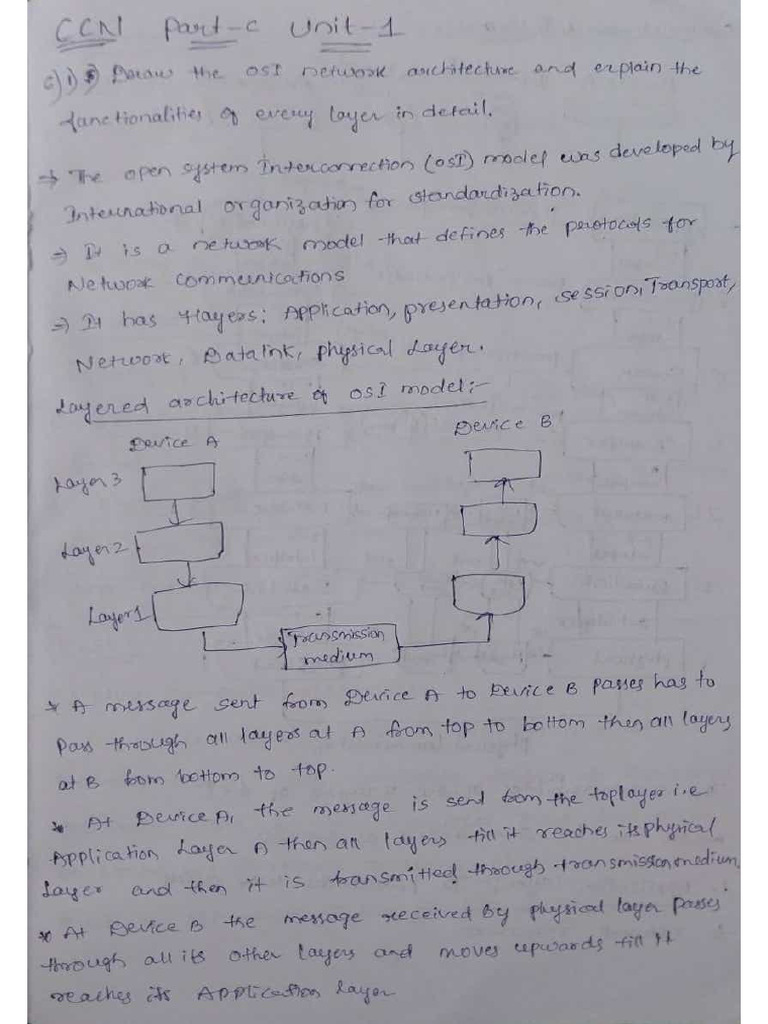Computer Communication Networks | PDF