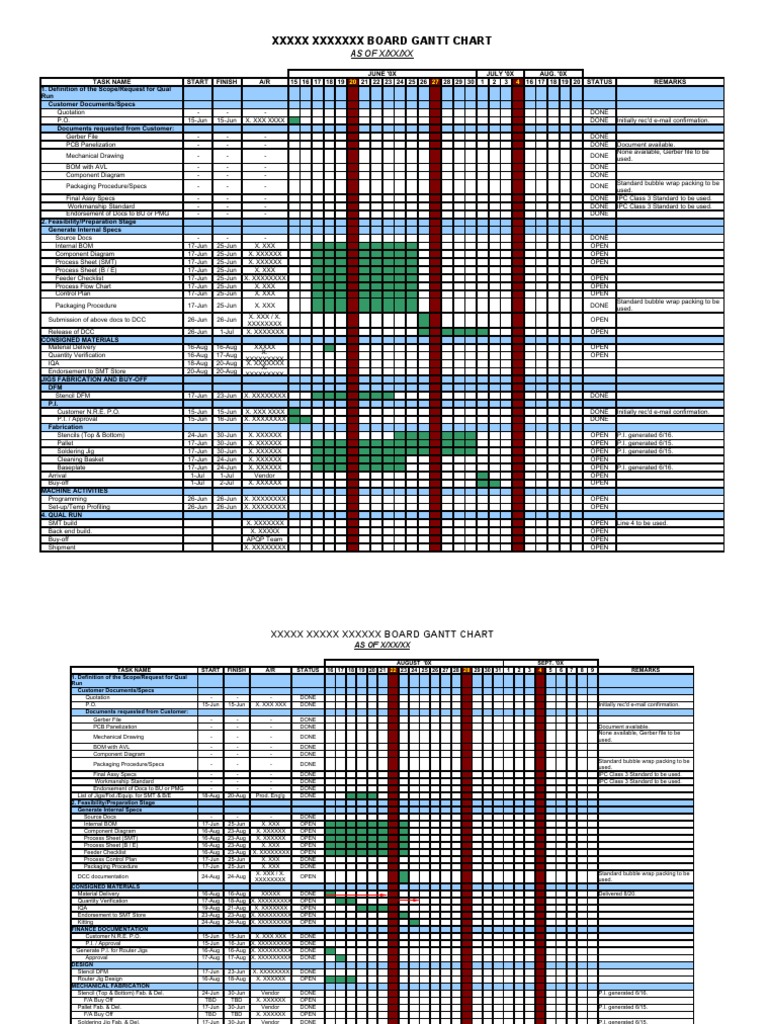 Sample Gannt Chart