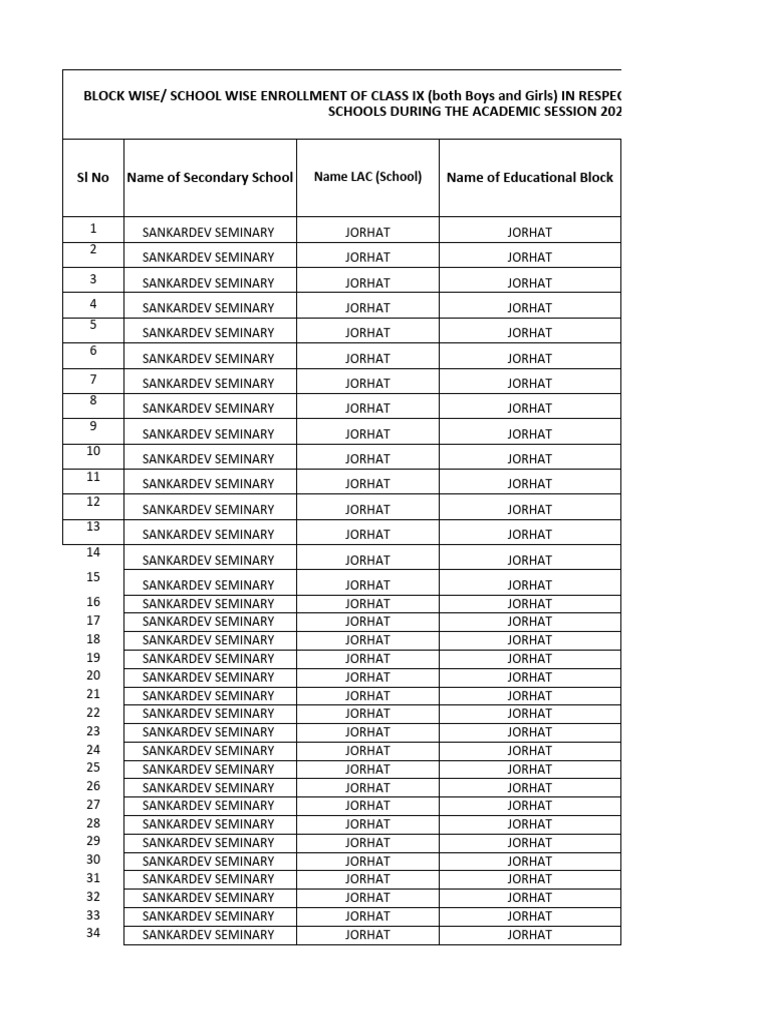 Copy Of SCHOOL WISE LIST OF STUDENTS OF CLASS IX 