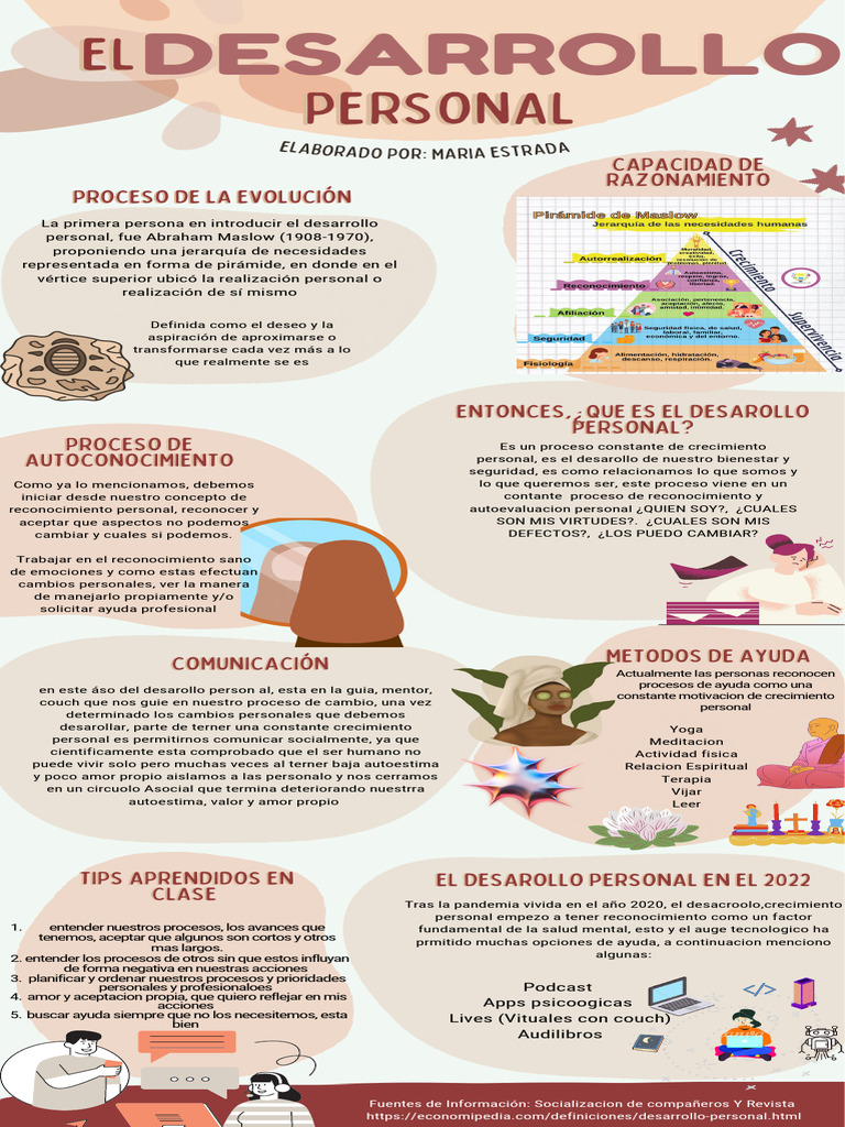 Guía de Desarrollo Personal 2022 | PDF | Autoestima | Conceptos ...