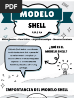 Modelo SHELL en Seguridad Aeronáutica | PDF