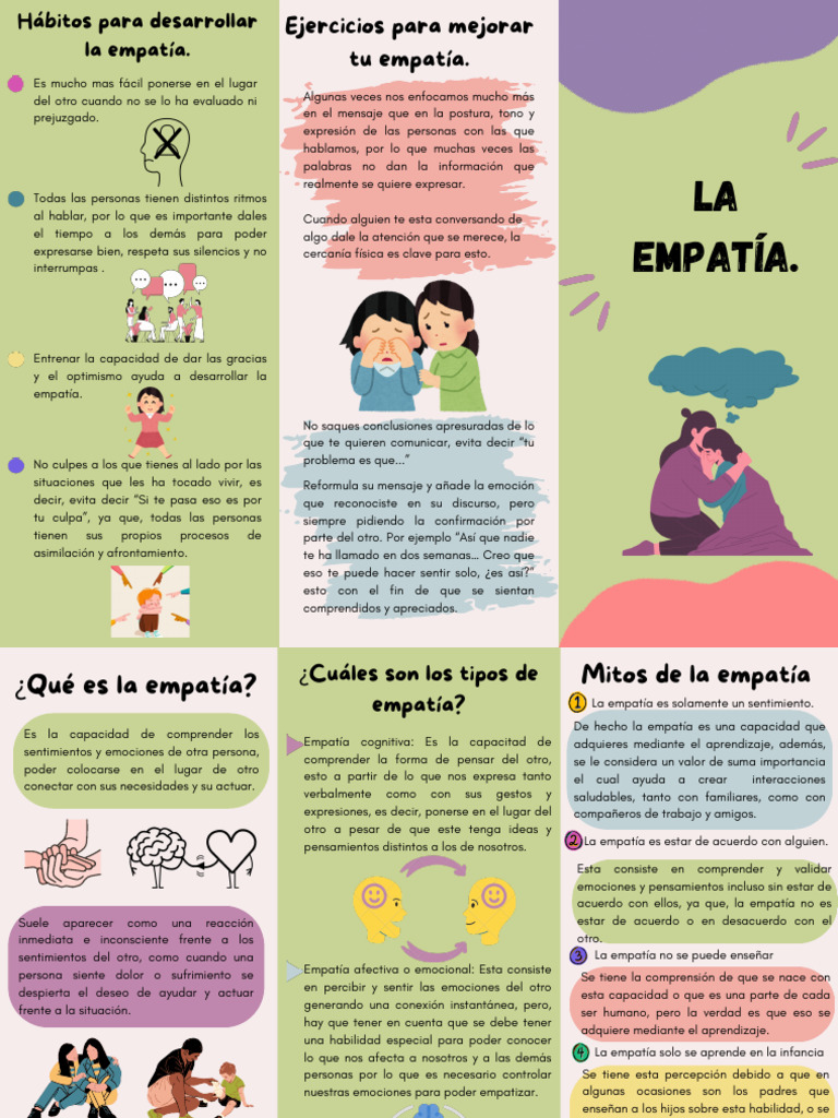 Tipos y desarrollo de la empatía | PDF | Empatía | Las emociones